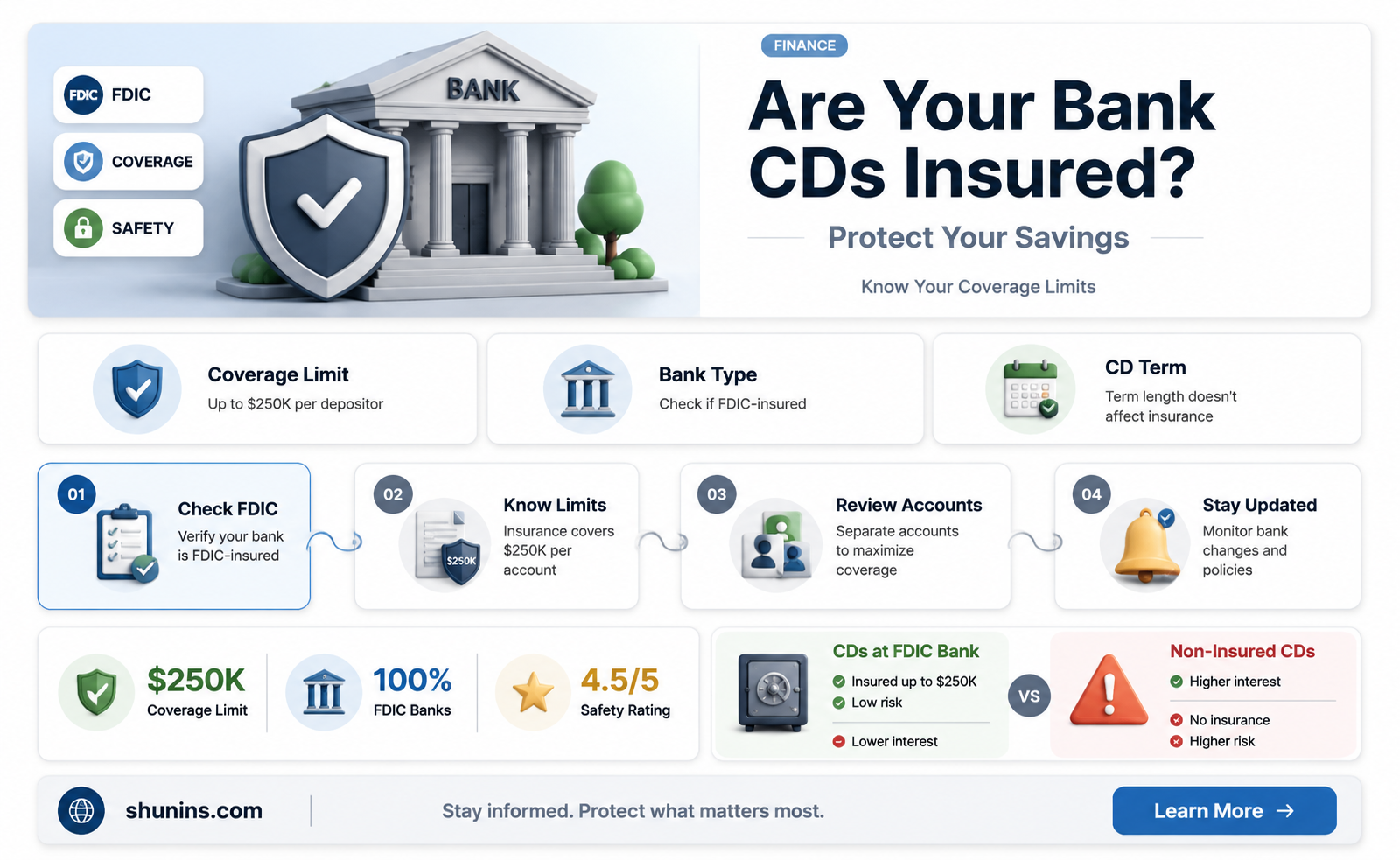 are bank cds insured separately from a persons bank account