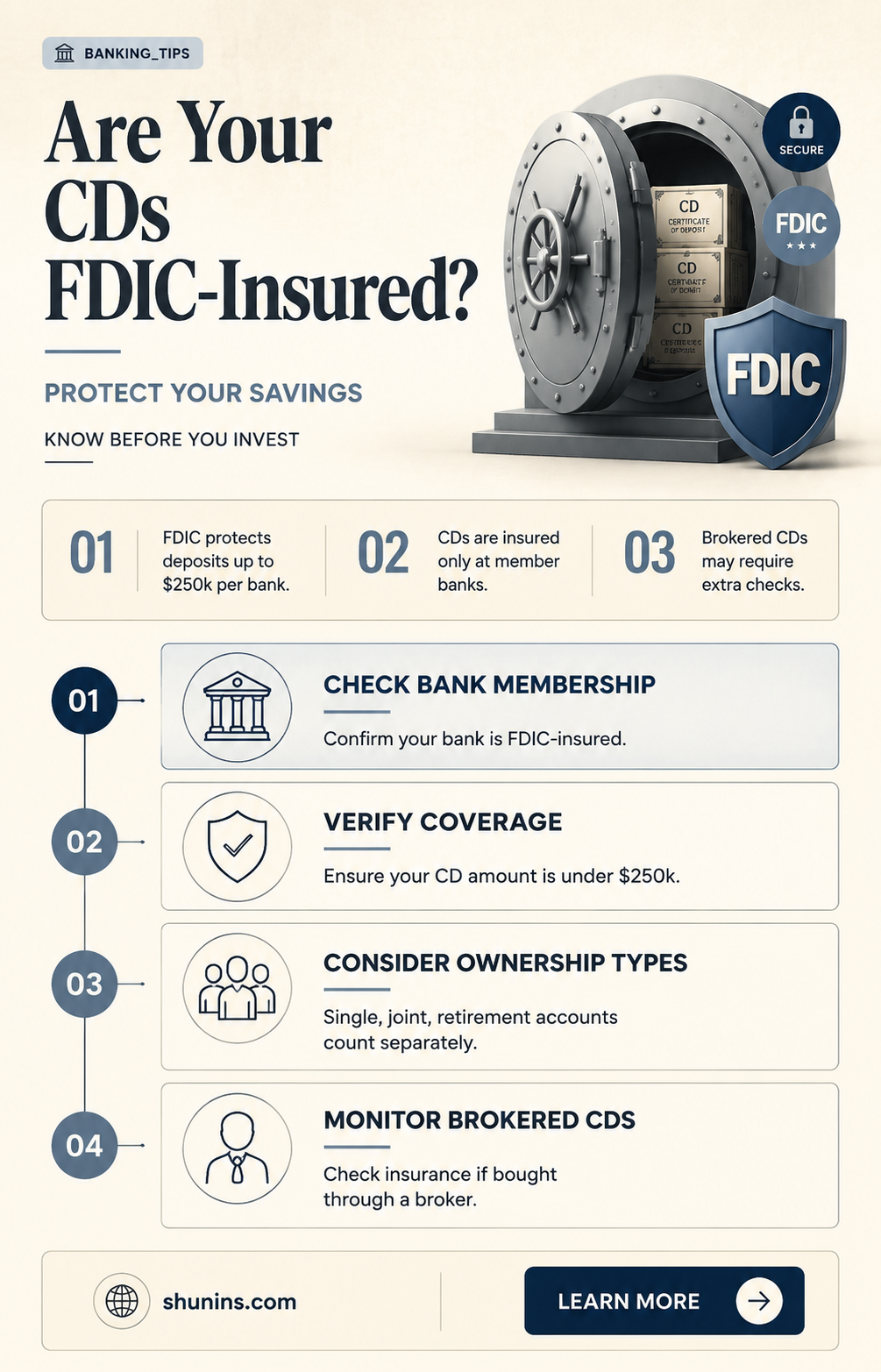 are all cd s insured byfdic