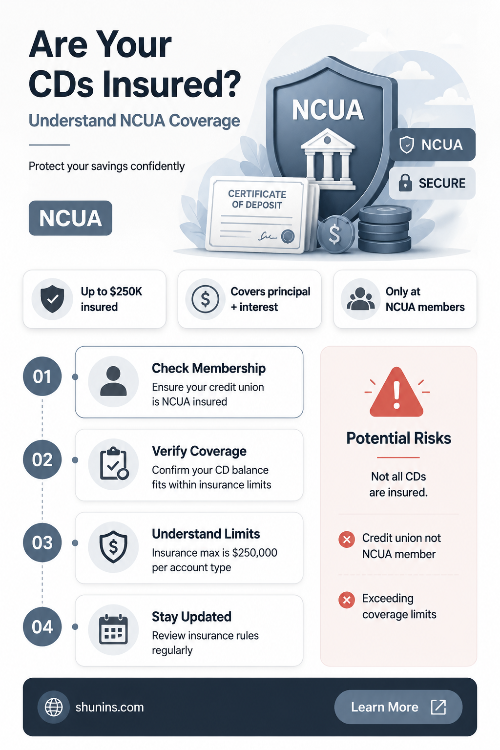 are cds insured by ncua