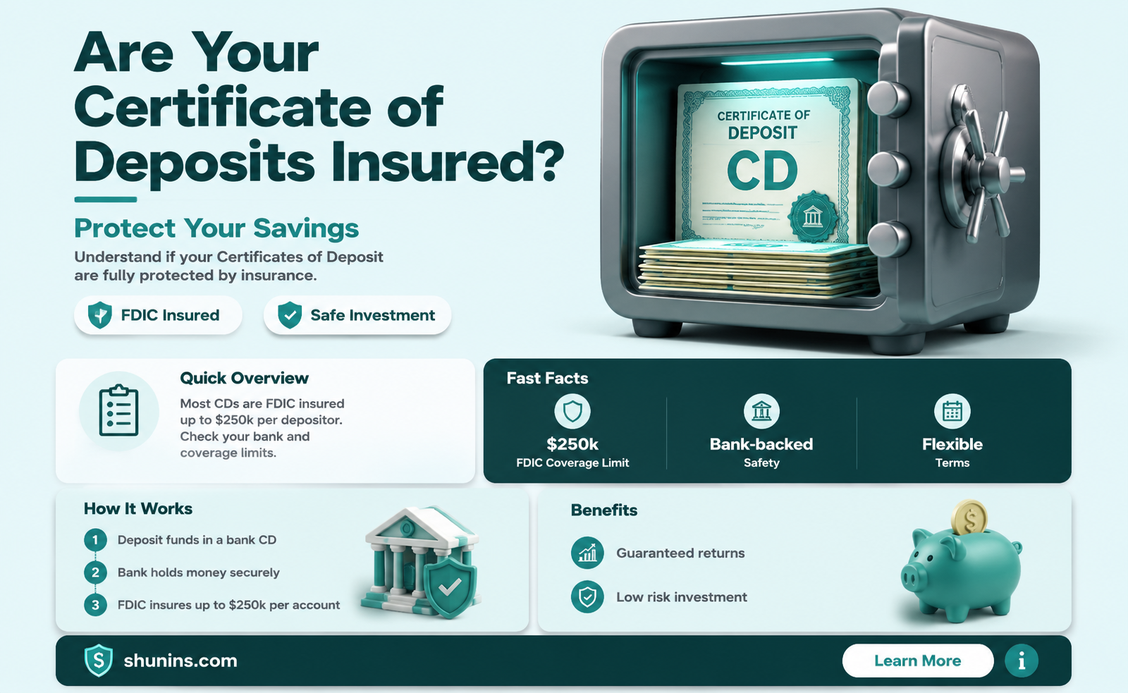 are certificate of deposit insured