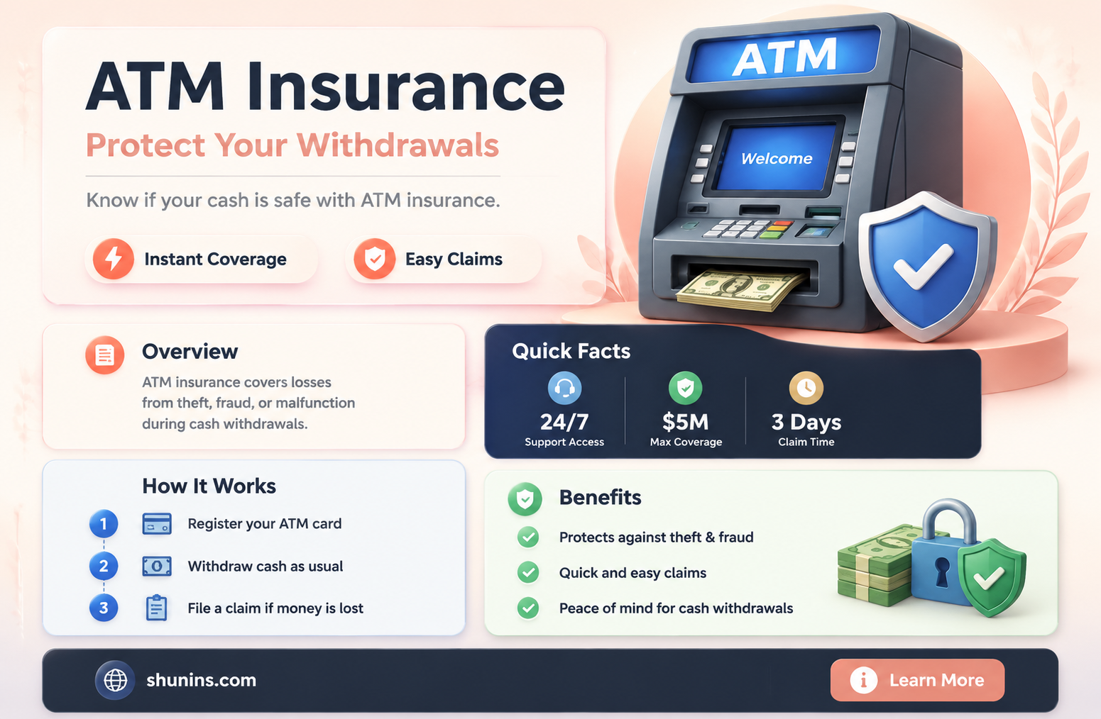 are atms insured
