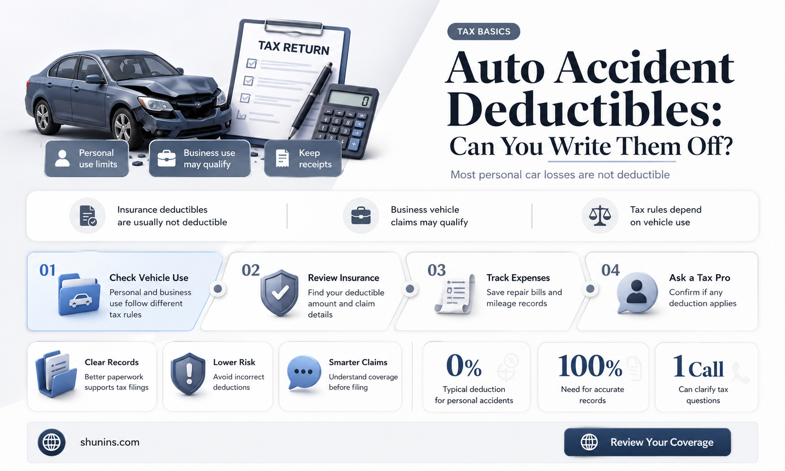 are deductibles paid for auto accident to insurance tax deductible