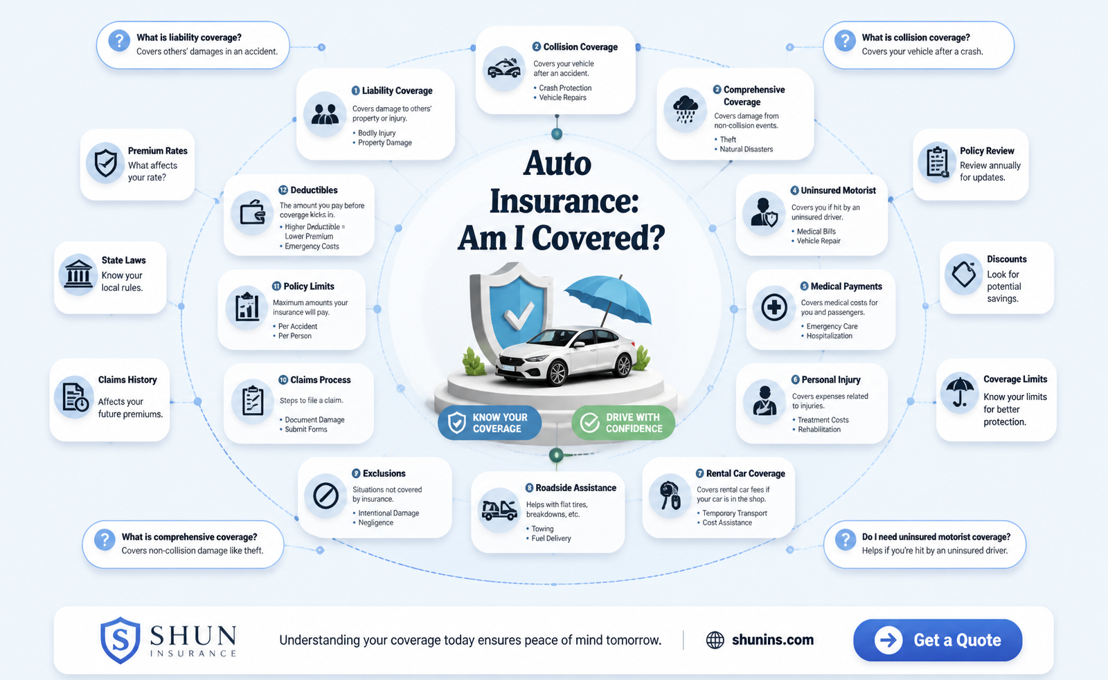 am I auto insured