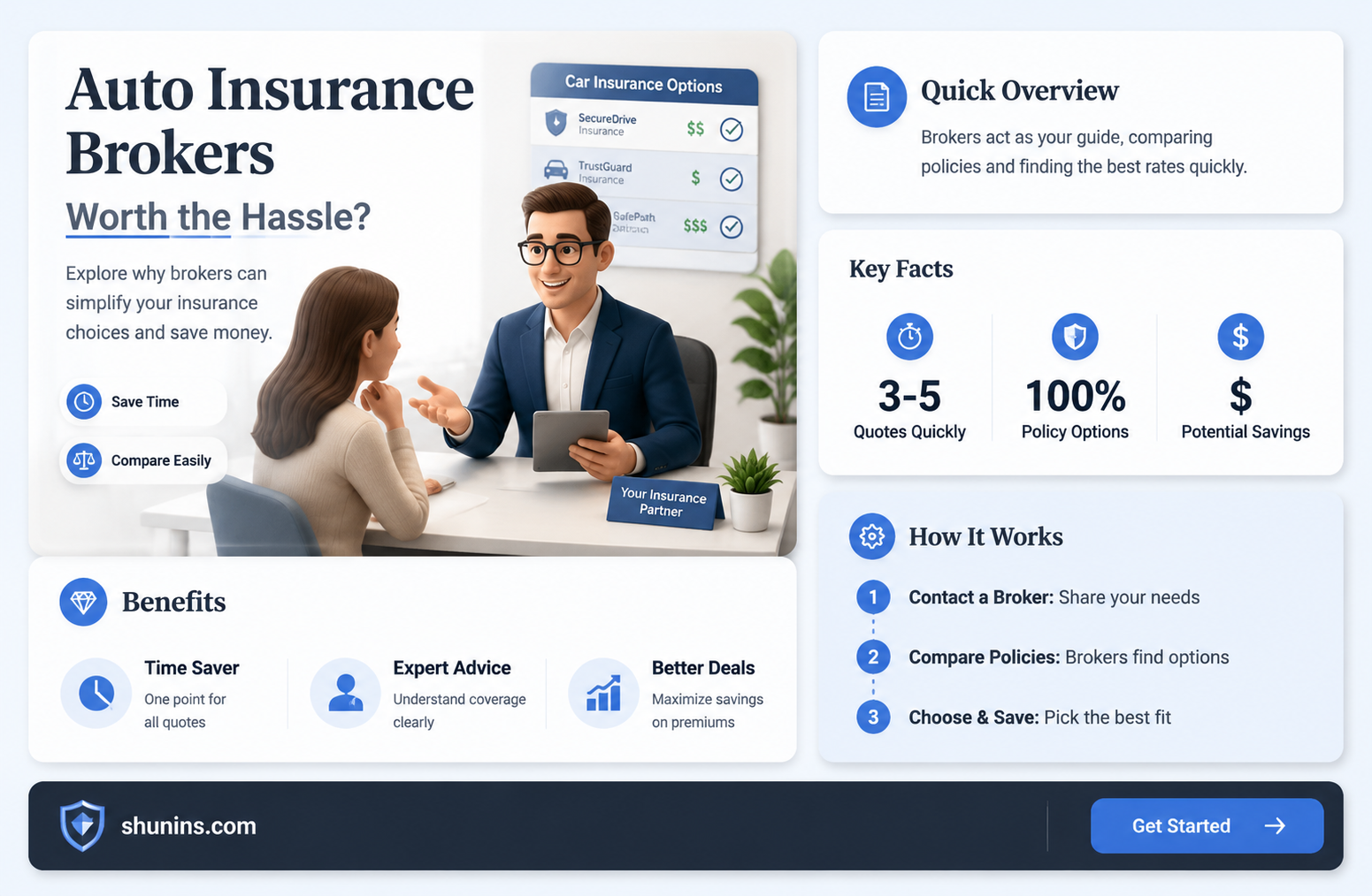 are auto insurance brokers worth it