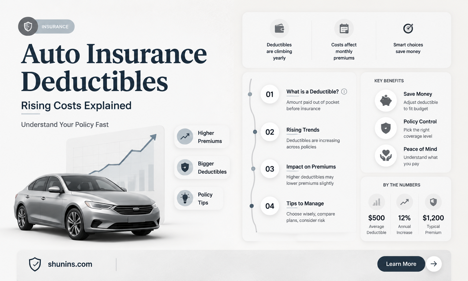 are auto insurance deductibles rising