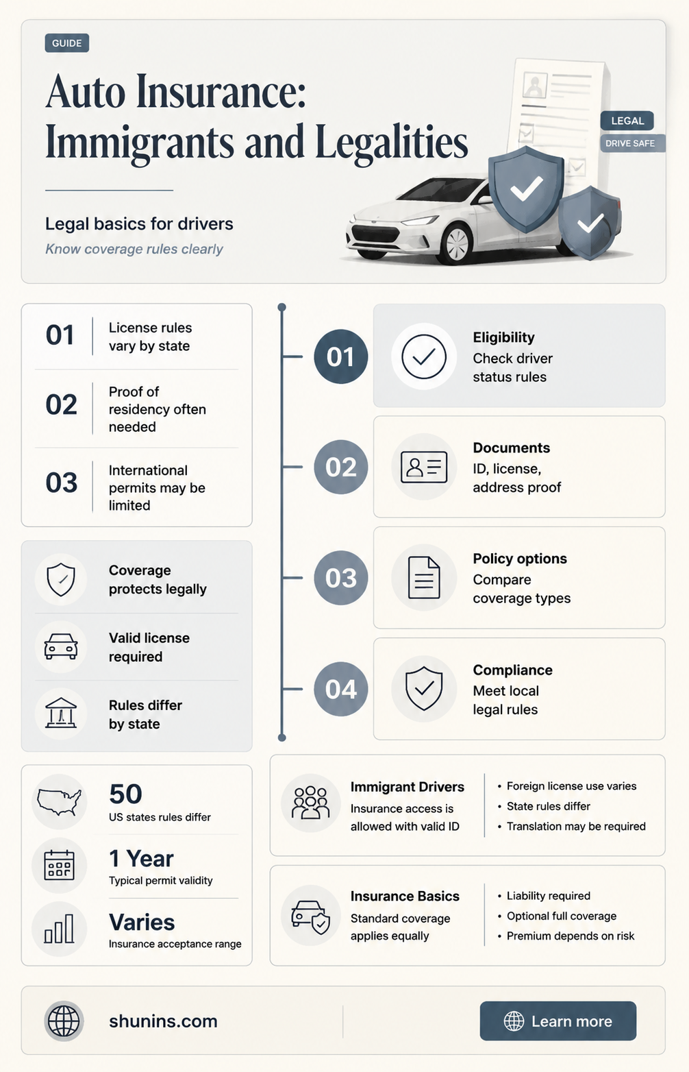 are illegal immigrants required to have auto insurance