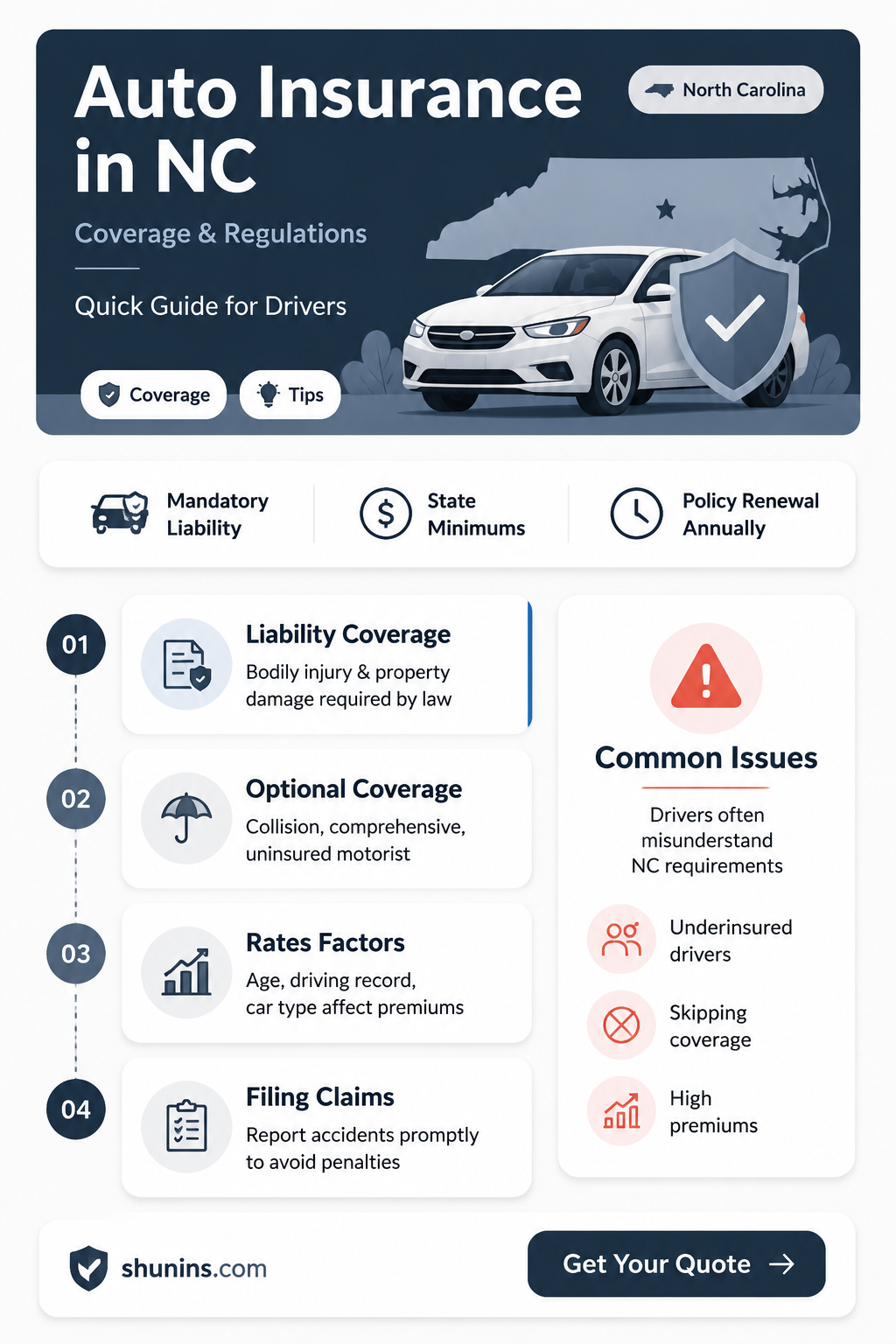 are auto insurance policies the same in north carolina