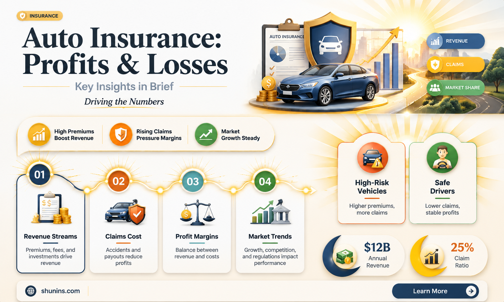 are auto insurance companies profitable