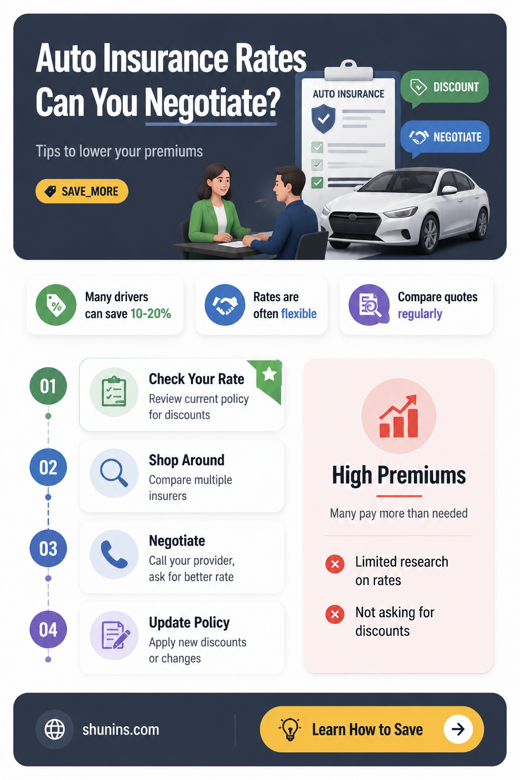 are auto insurance rates negotiable