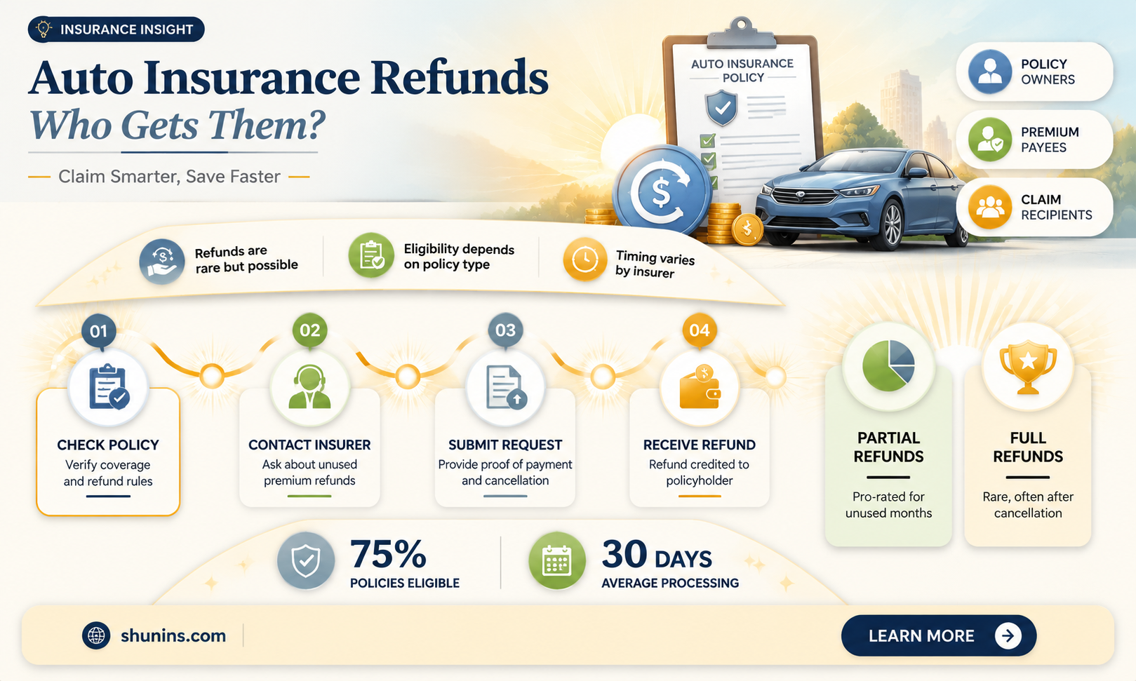 are all auto insurance companies giving refunds