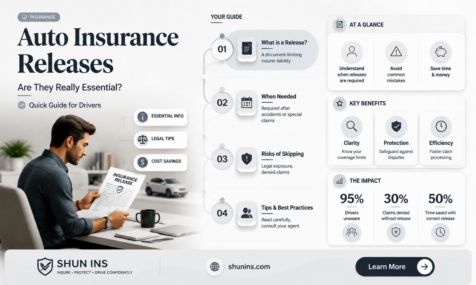 are auto insurance release necessary