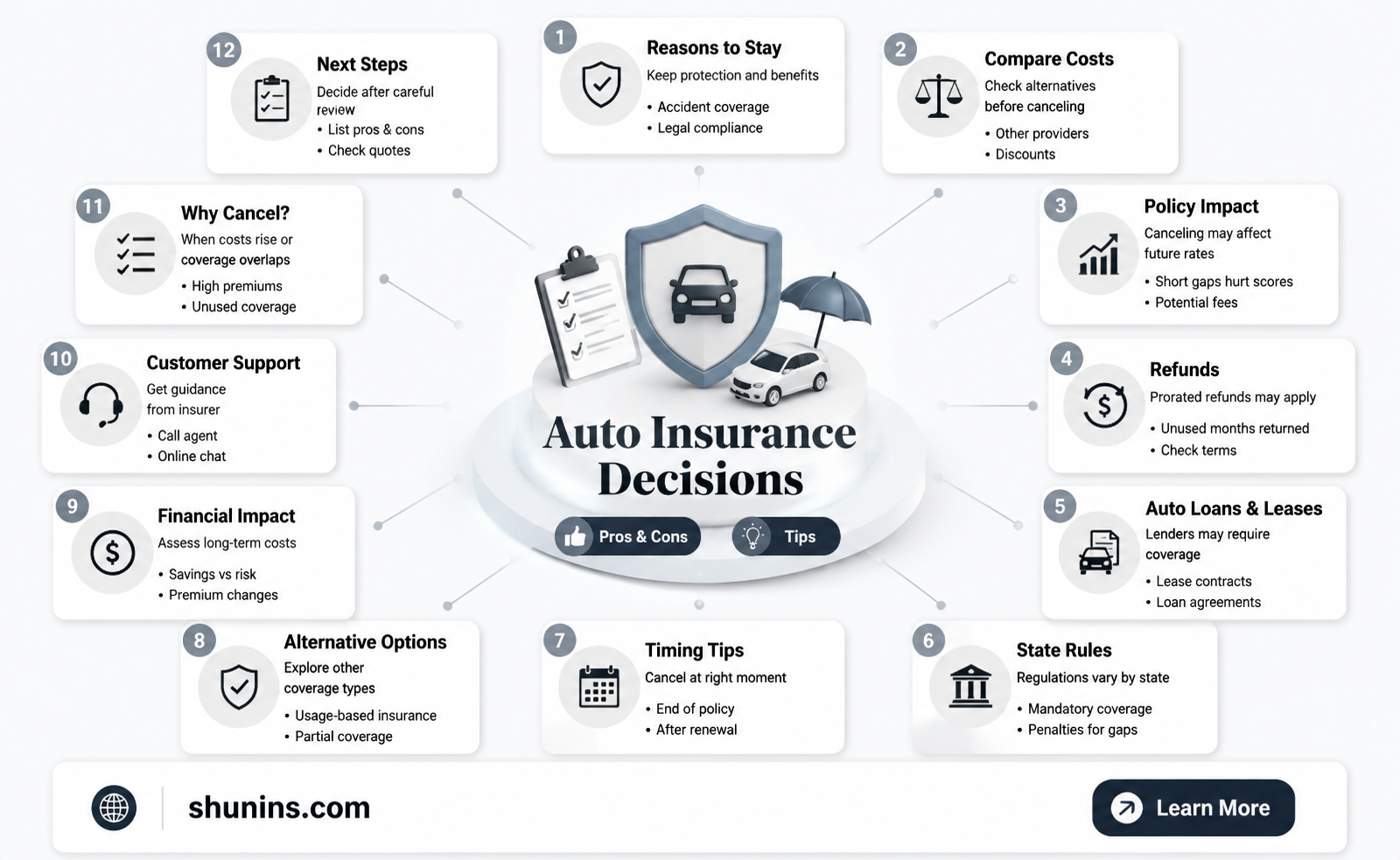 am I required to cancel auto insurance
