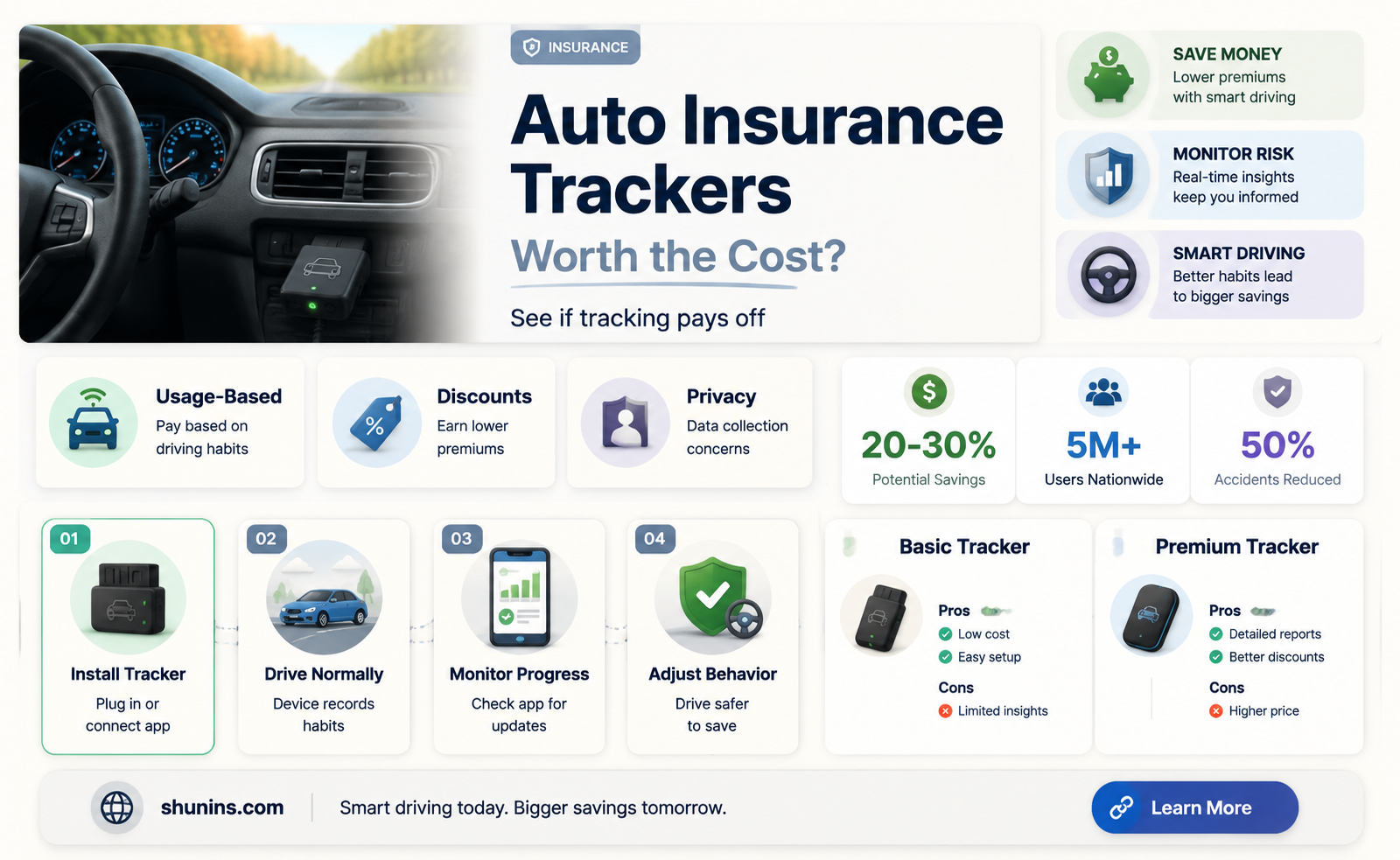 are auto insurance trackers worth it
