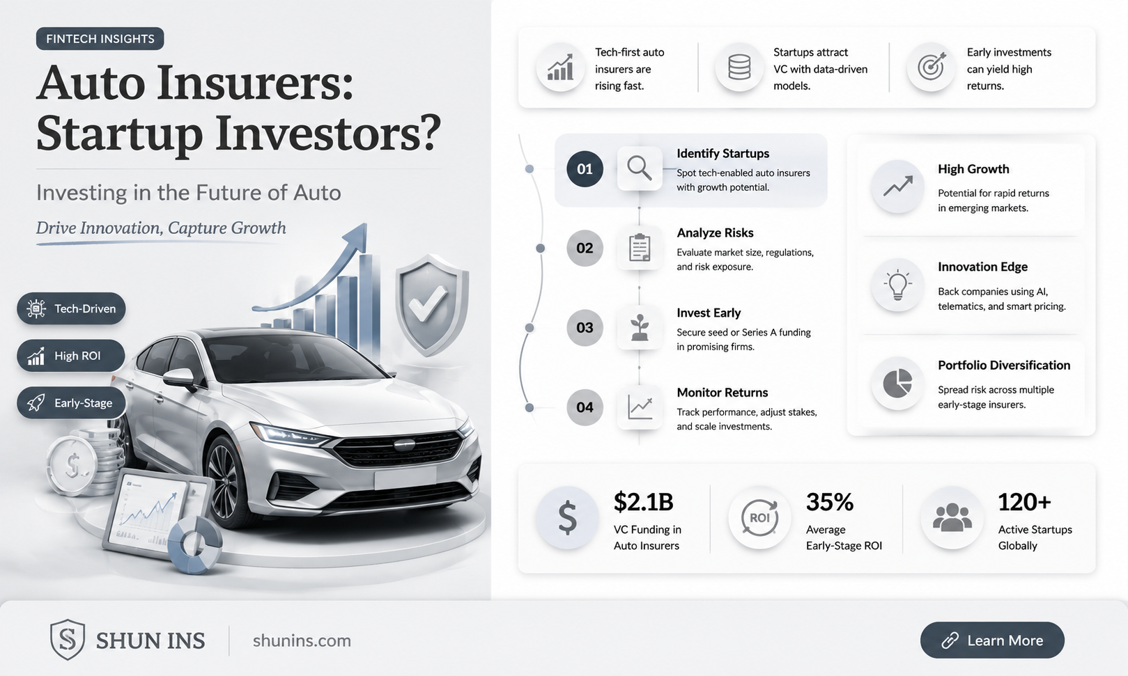 are auto insurance companies investing in startups