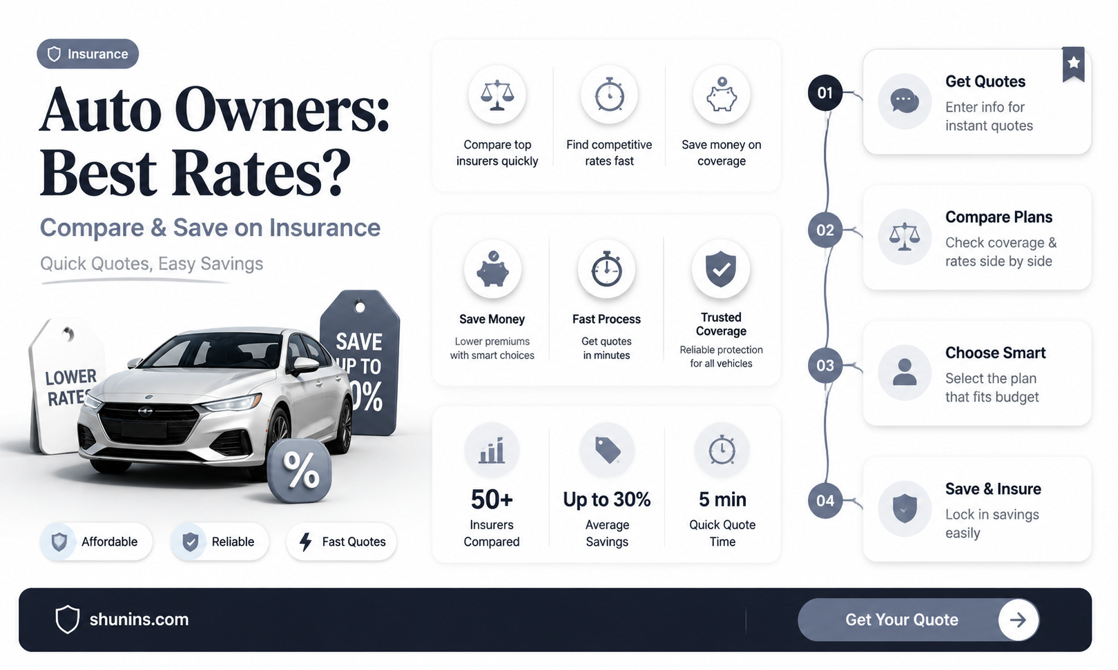 are auto owners insurance rates competitive