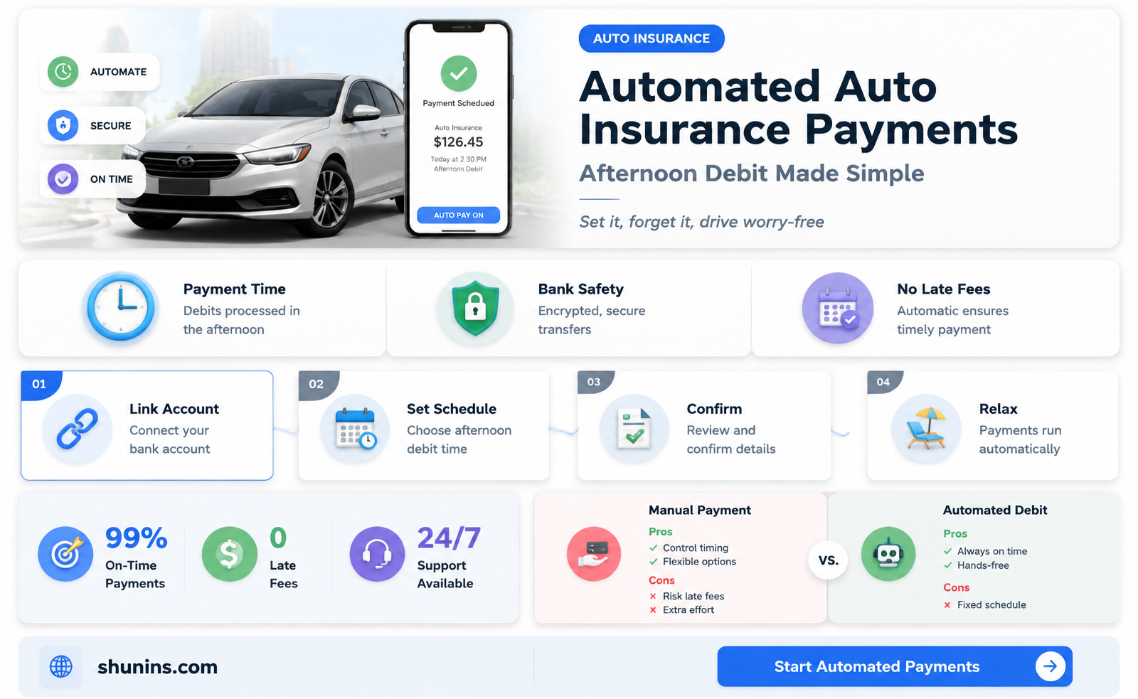 are auto insurance automated payments debited in the afternoon