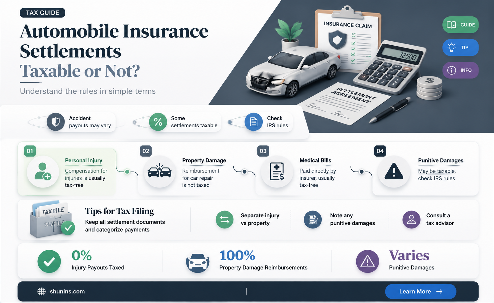 are automobile insurance settlements taxable