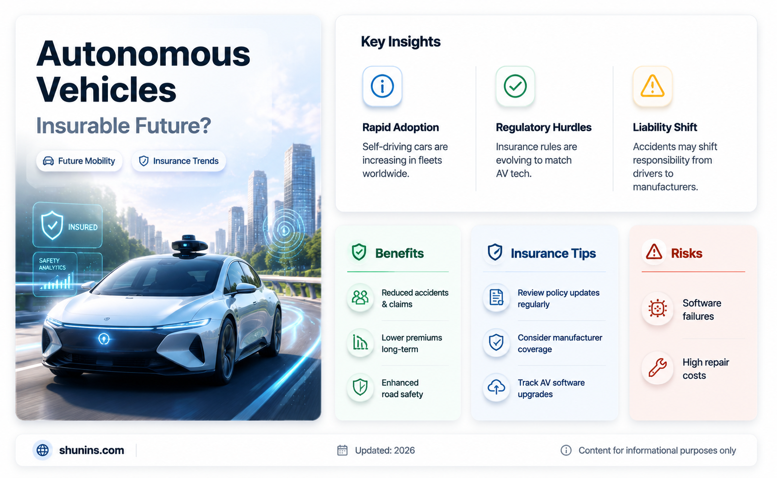 are autonomous vehicles insurable