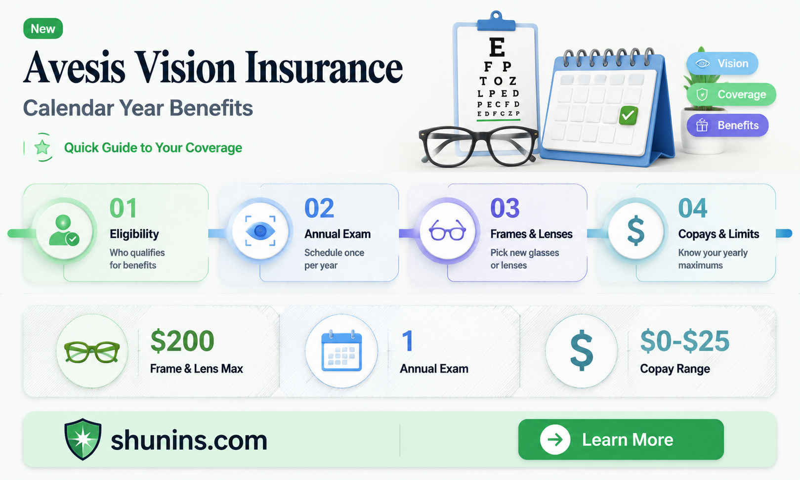 are avesis vision insurance benefits calendar year