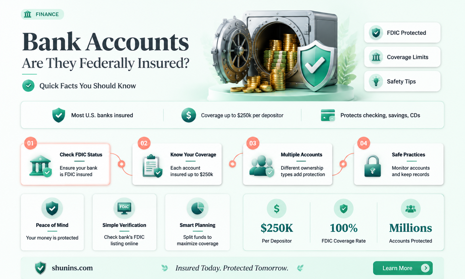 are bank accounts federally insured