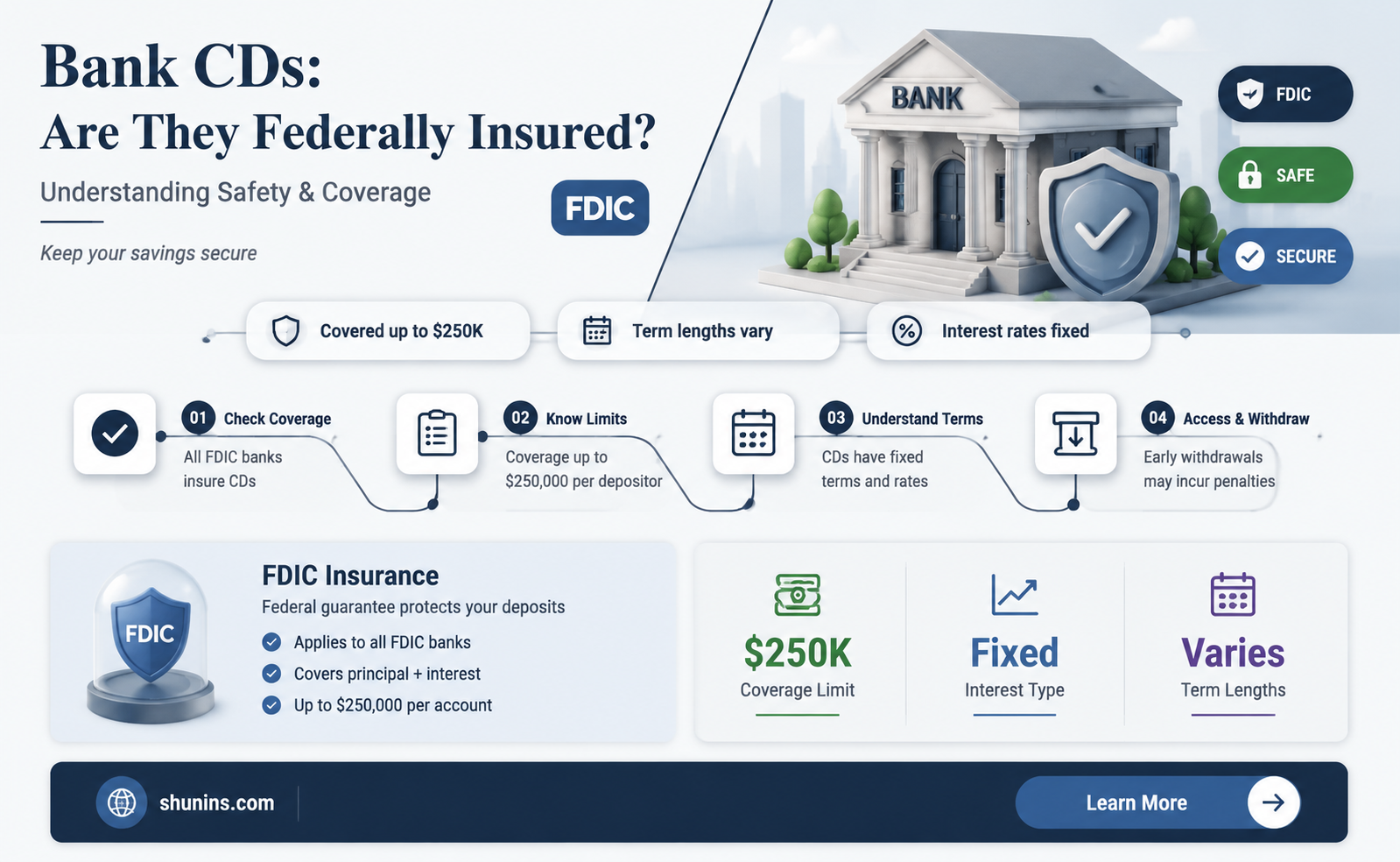 are bank cds federally insured