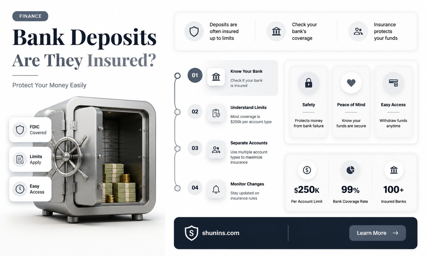 are banksstill insured