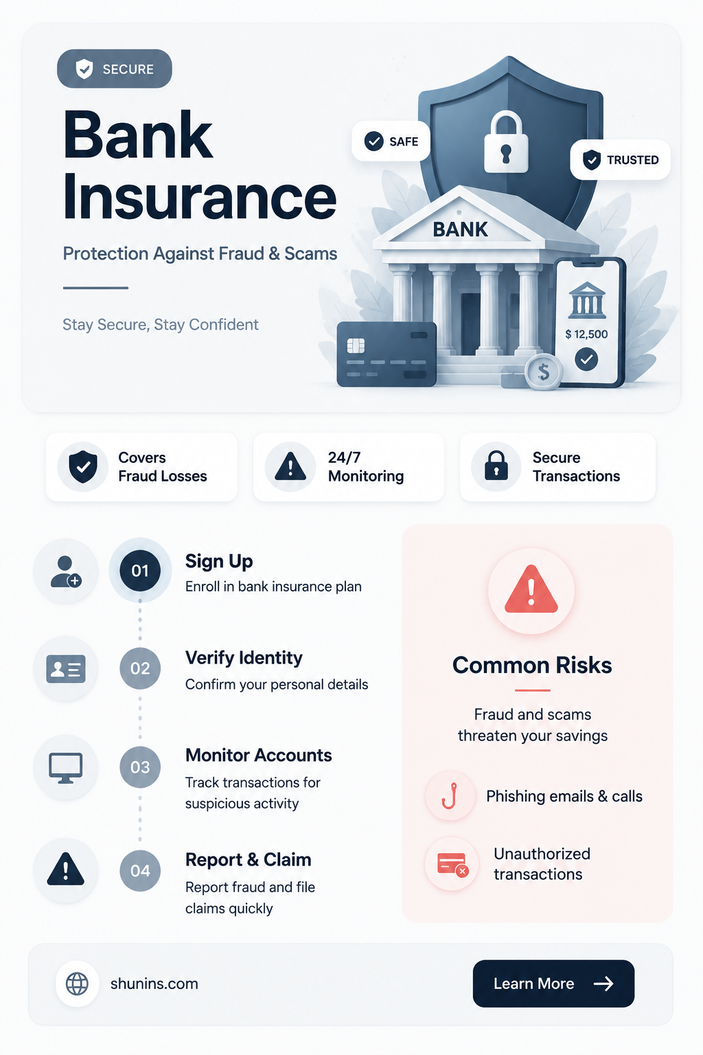 are banks insured against fraud