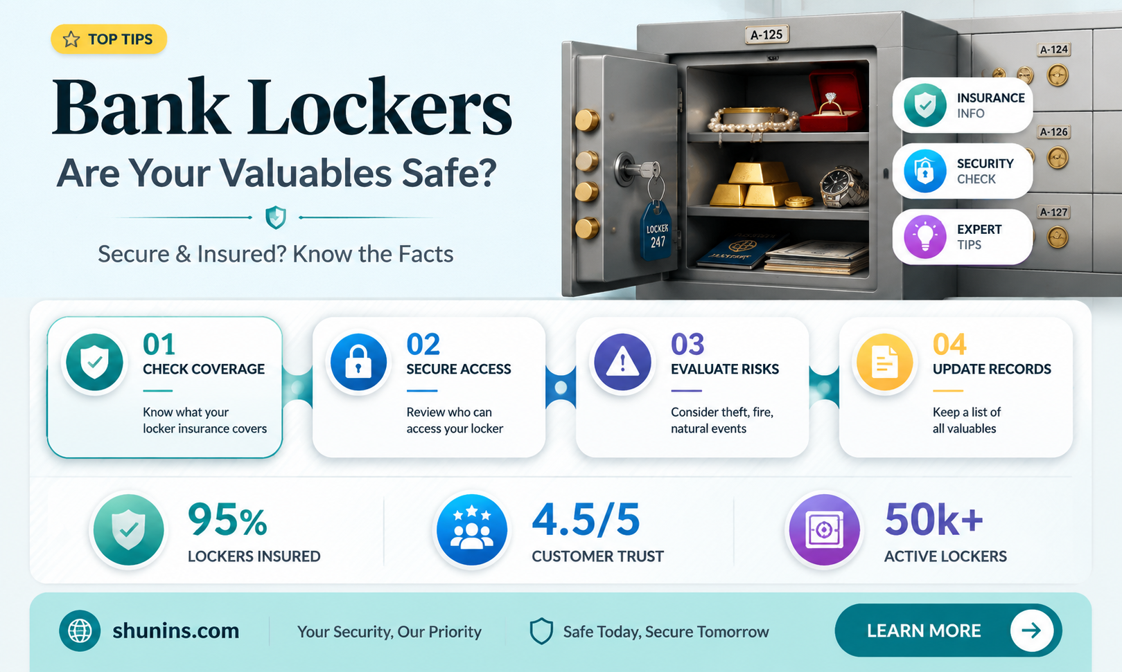 are bank lockers insured