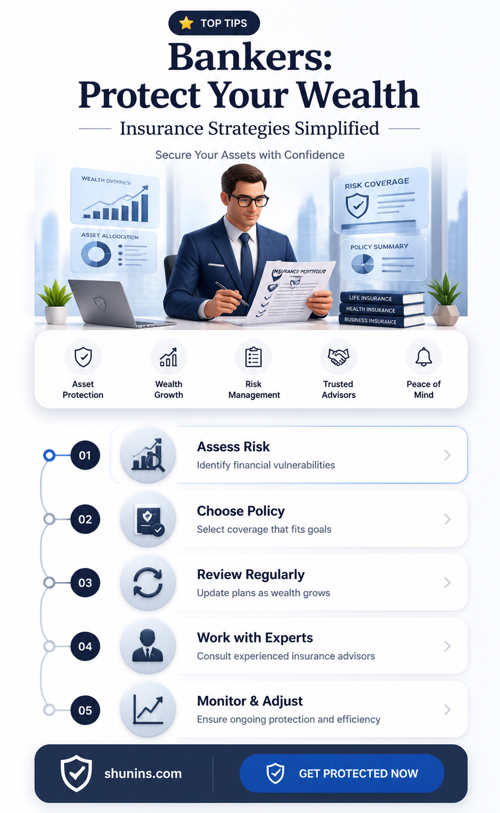 am bankers insurance