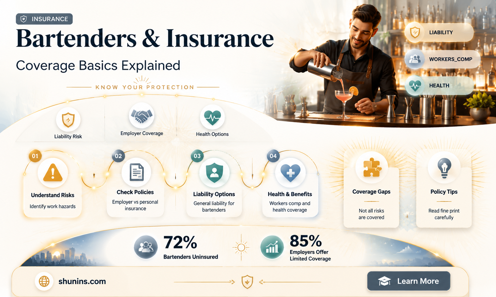 are bartenders insured