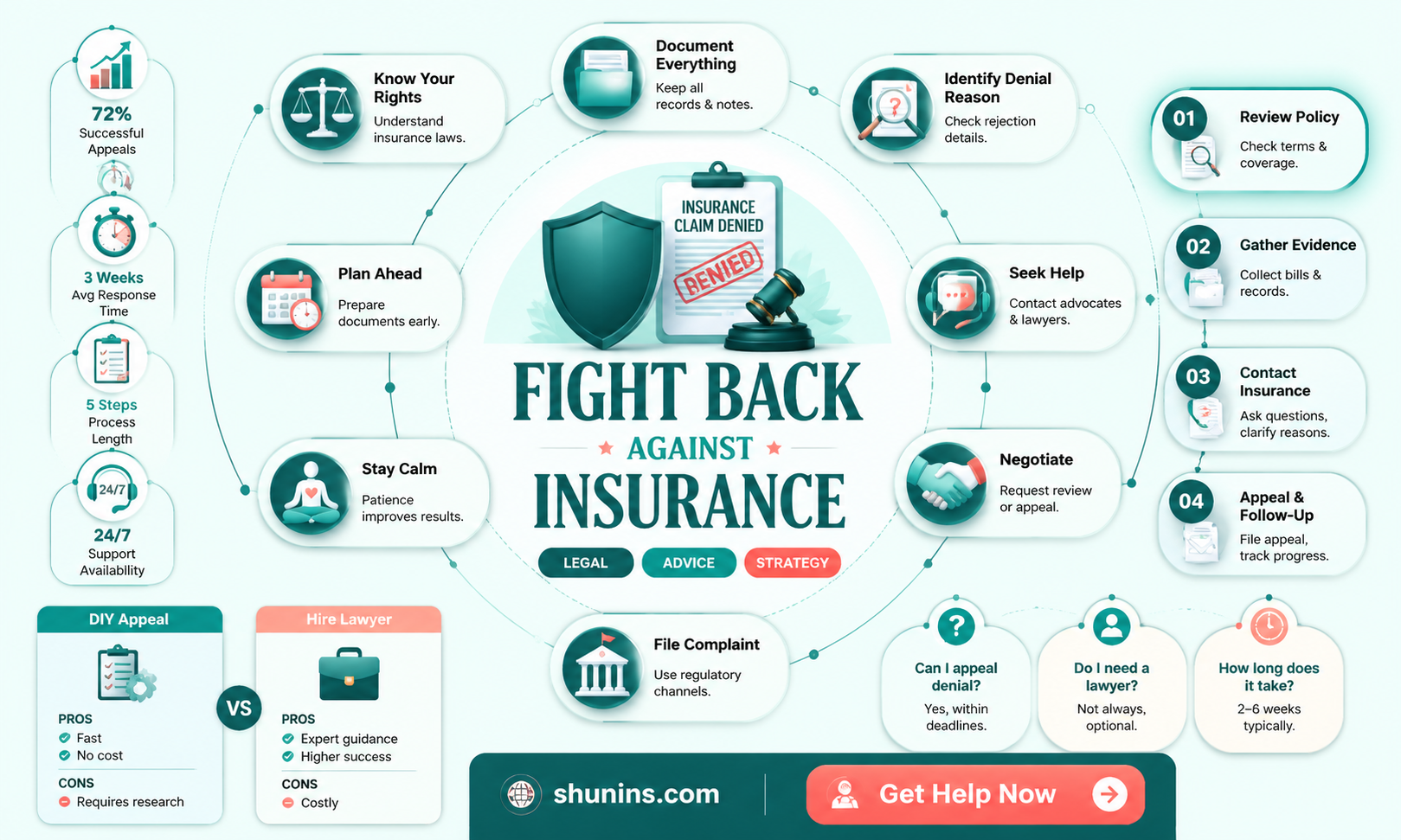 am i able to fight a lawsuit against my insurance