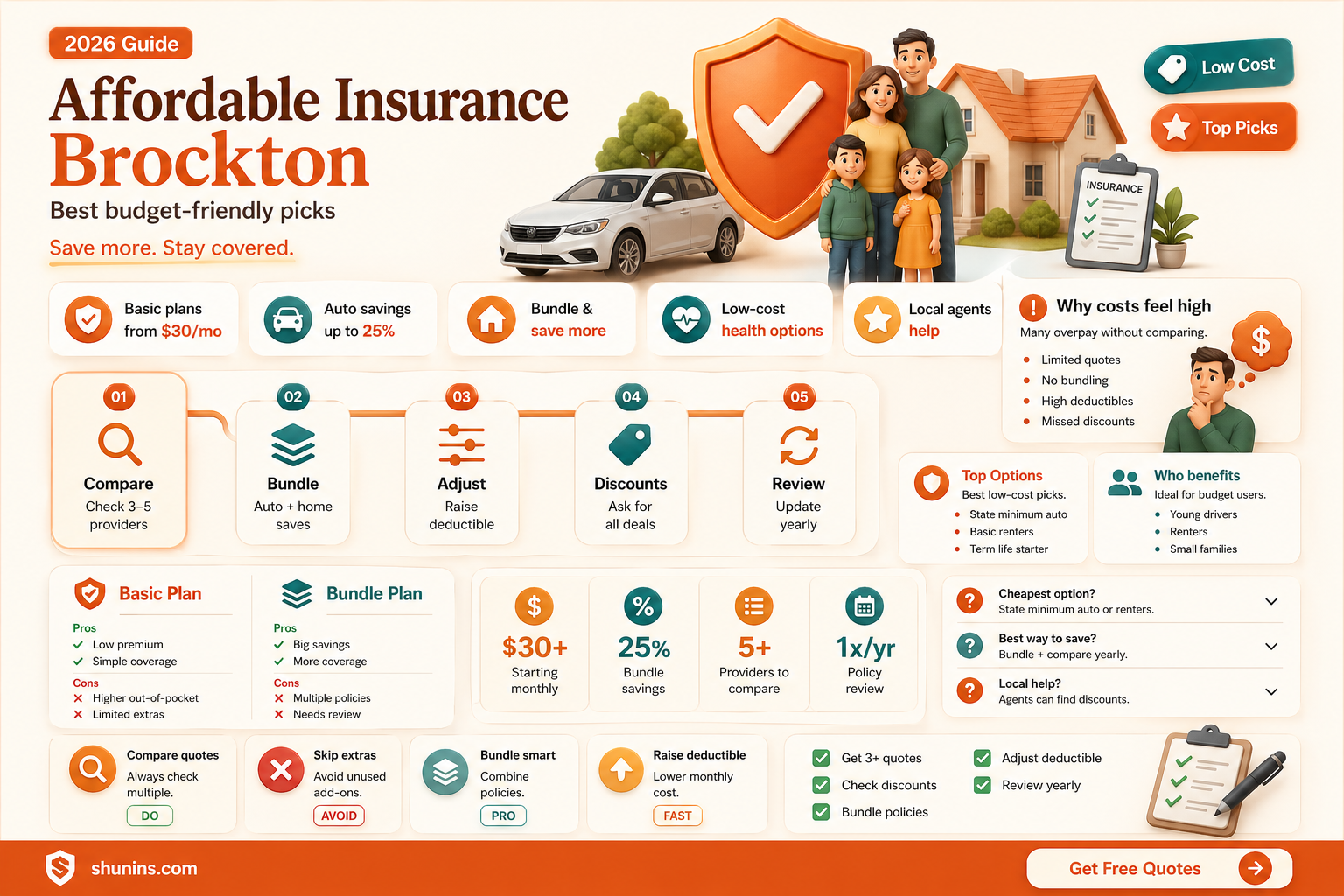 a-affordable insurance brockton