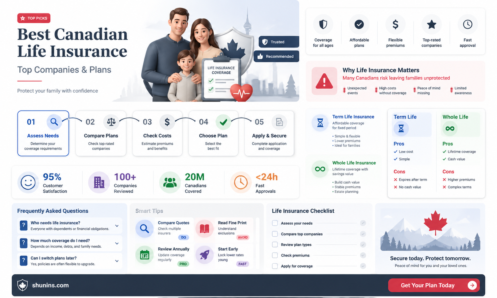 am best canadian life insurance ratings