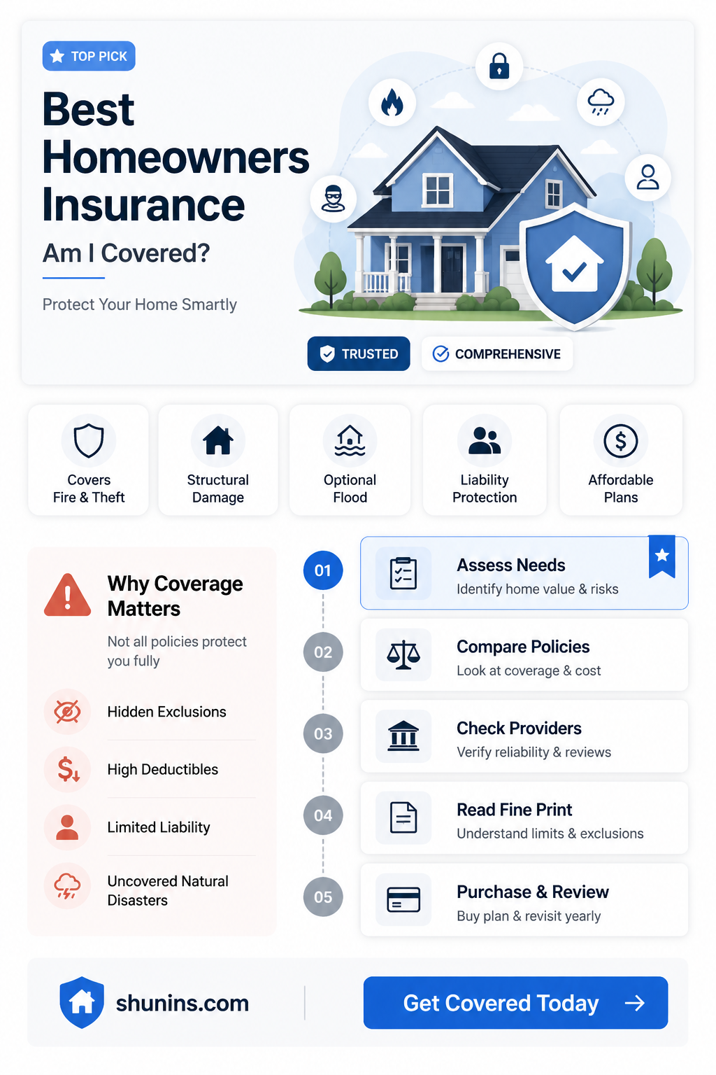 am best homeowners insurance