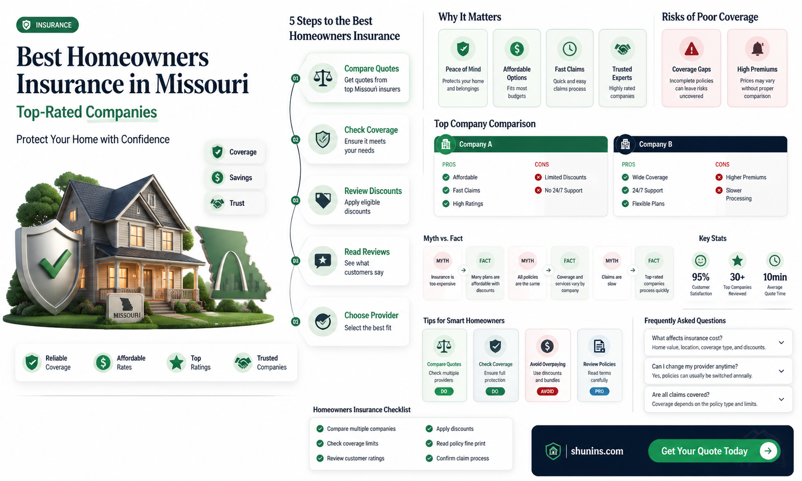 am best homeowners insurance ratings missouri