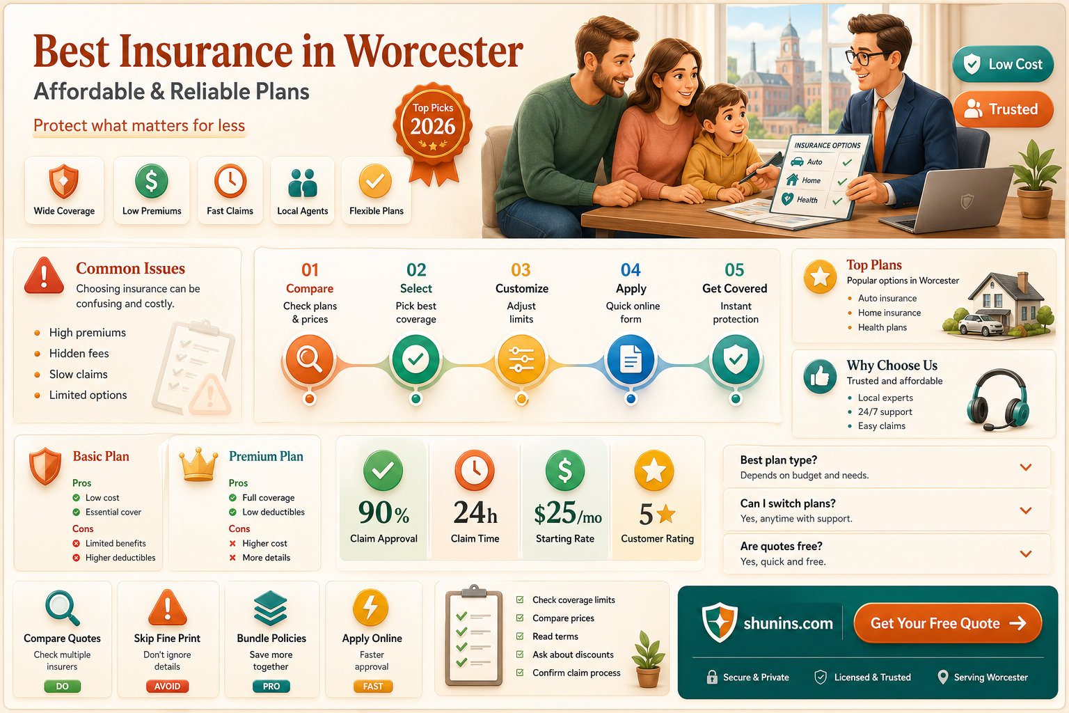 a-affordable insurance worcester