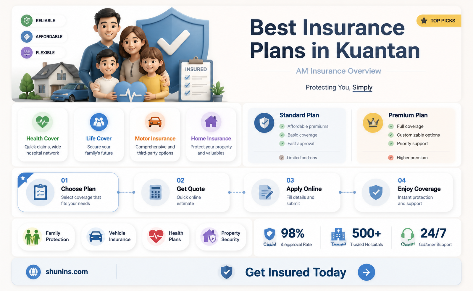 am insurance kuantan