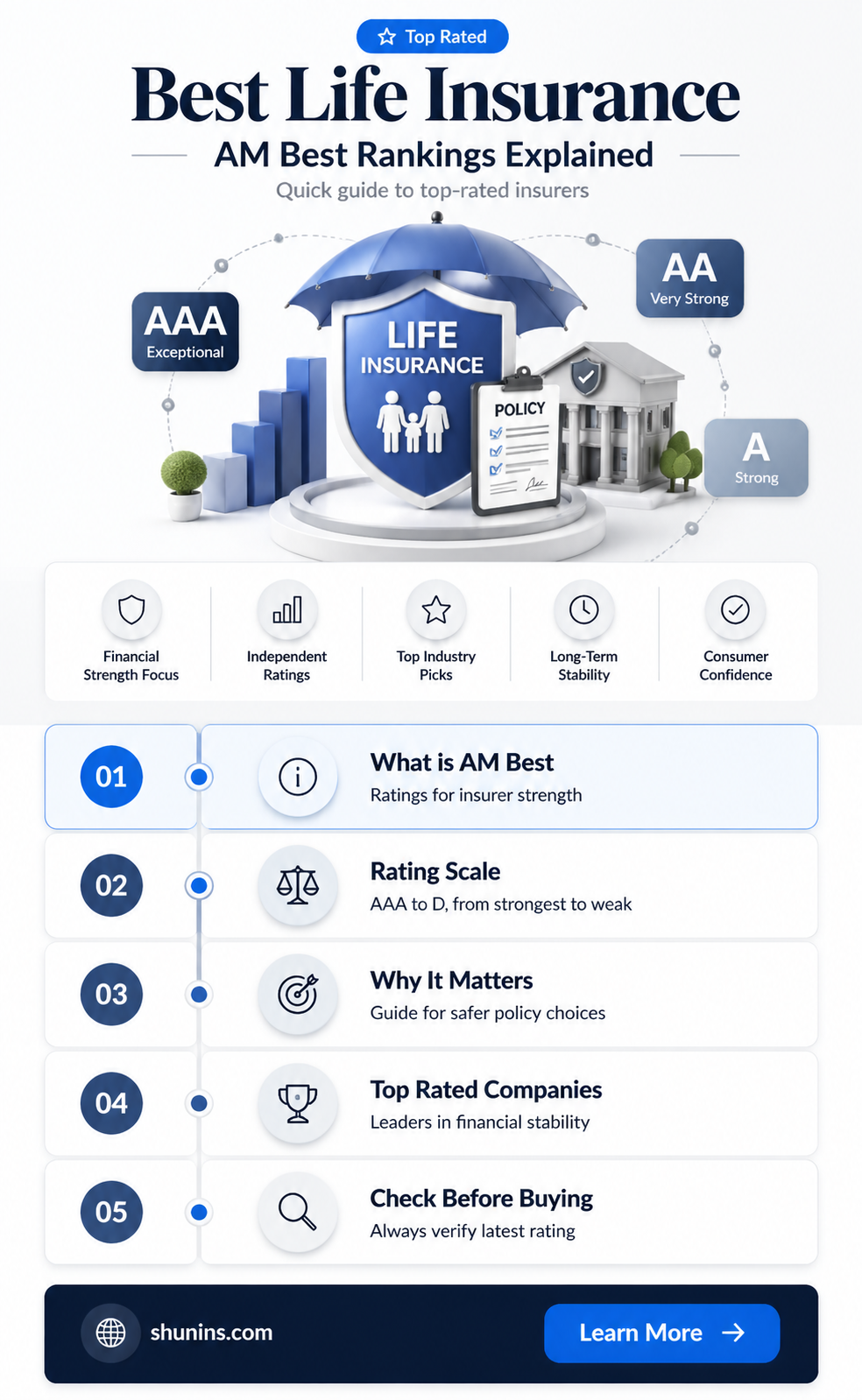am best life insurance rankings