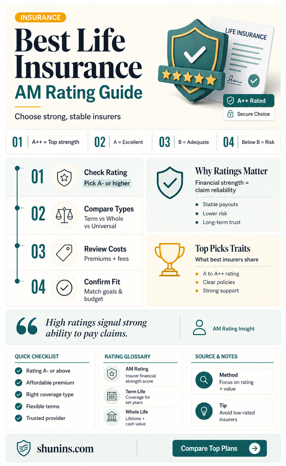 am best rating agency life insurance