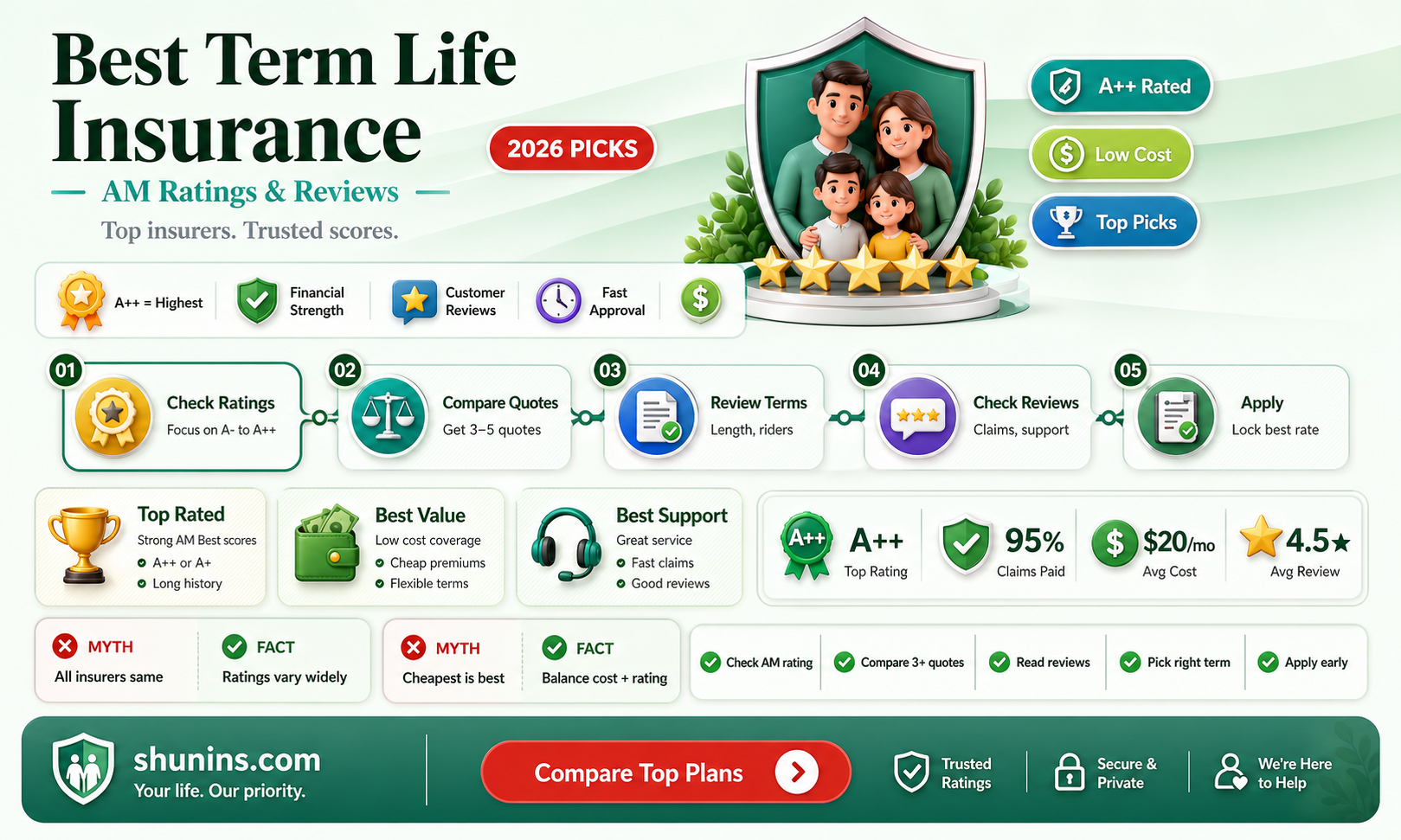 am best term life insurance ratings