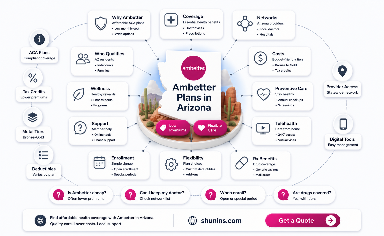 am better insurance az