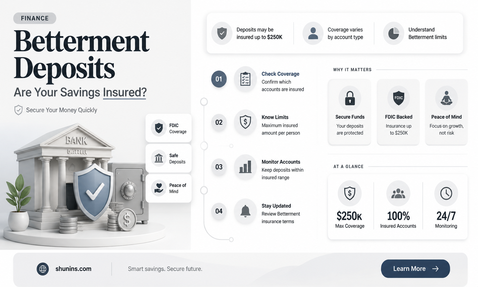 are betterment deposits insured