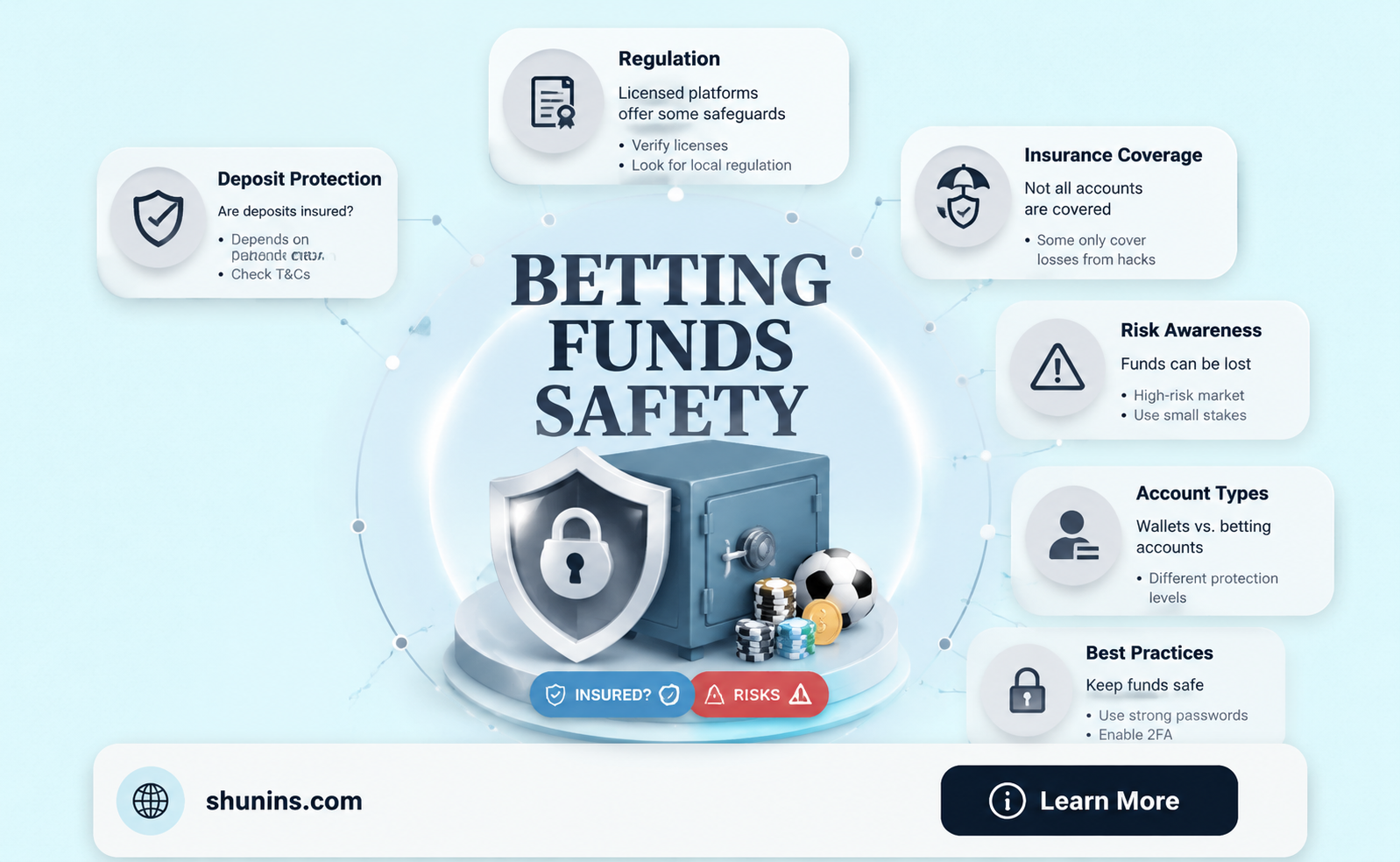 are bettement accoutns insured