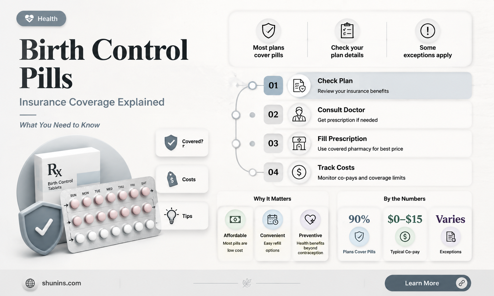 are birth control pills free with insurance