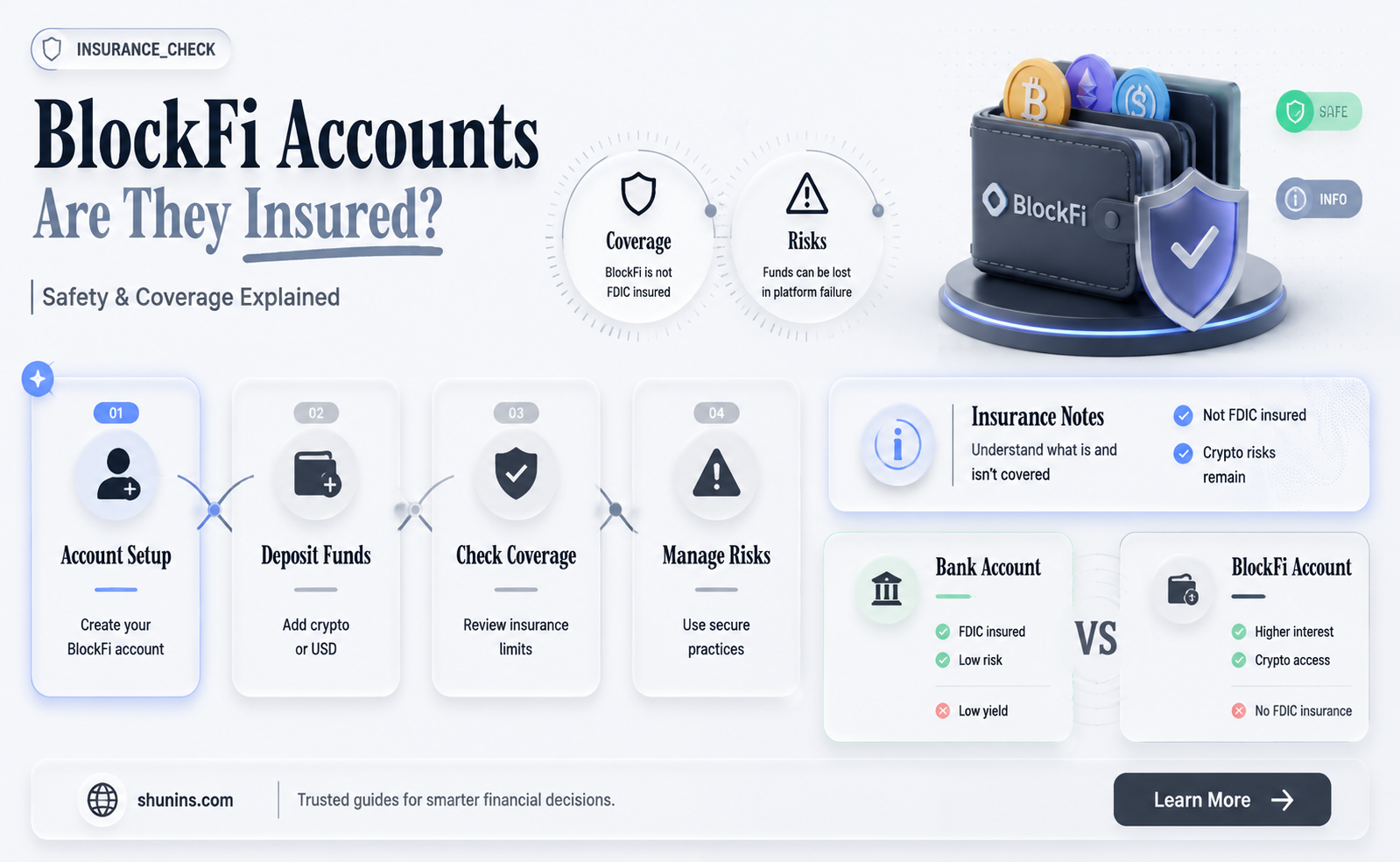 are blockfi accounts insured