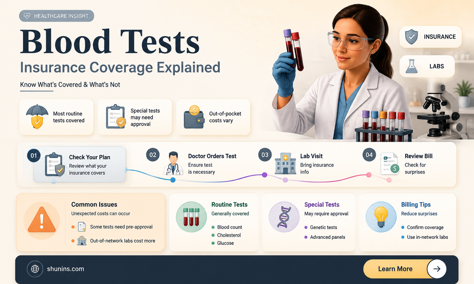 are blood tests not coverd by insurance