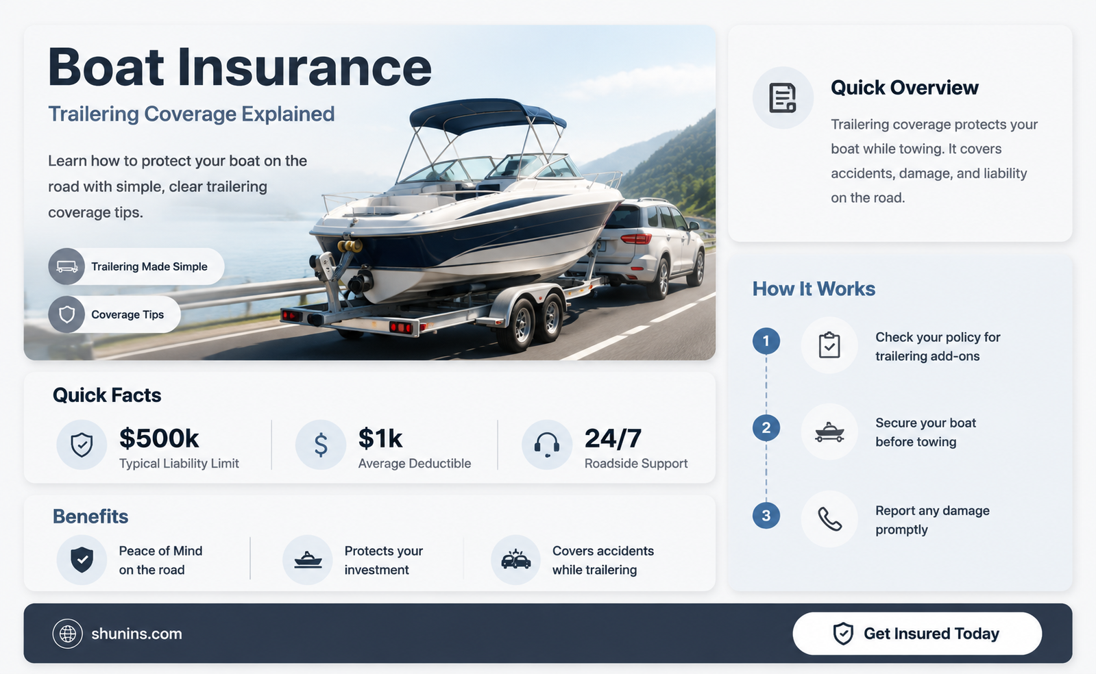 are boats insured while trailering