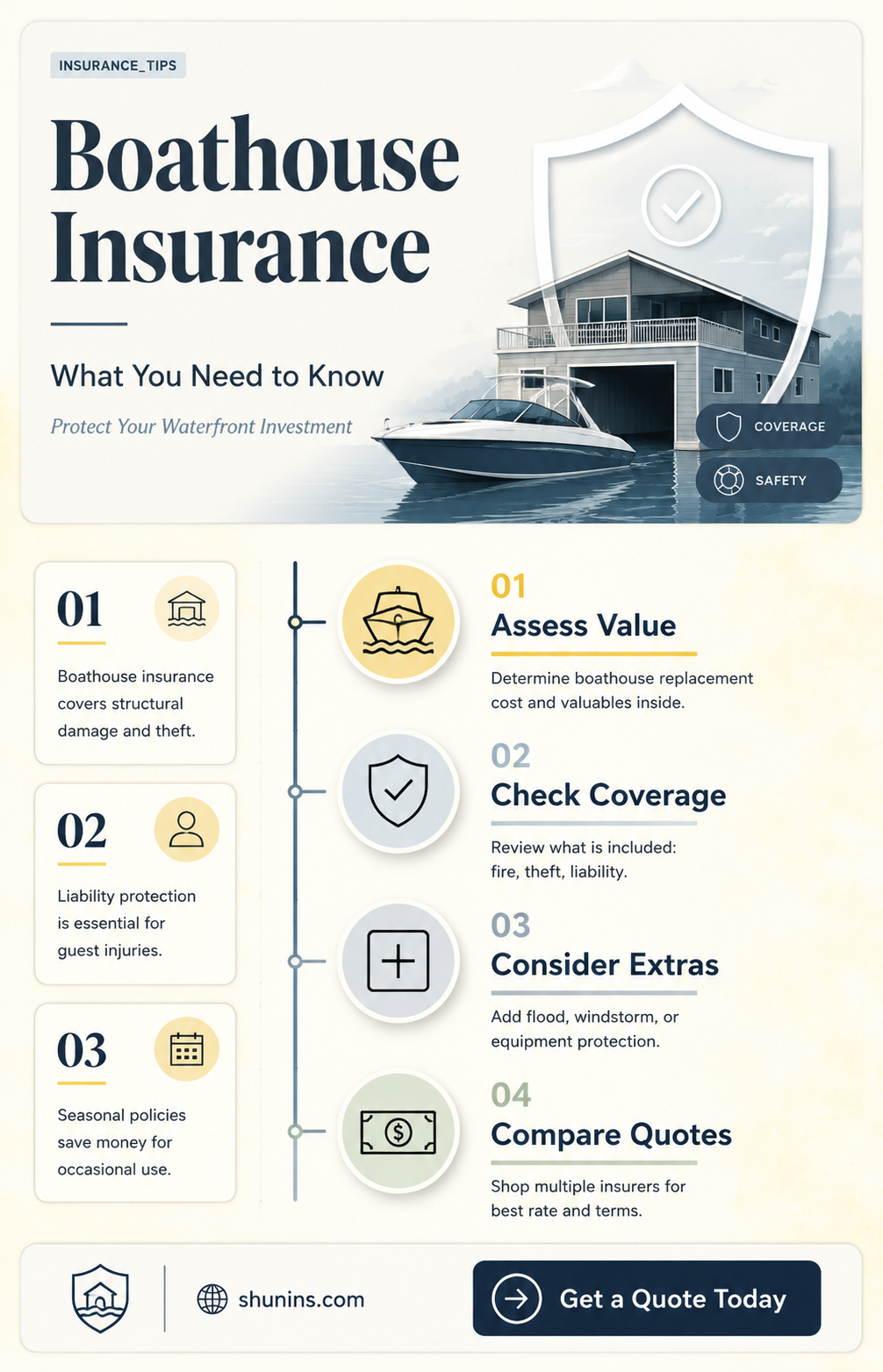 are boathouses insured