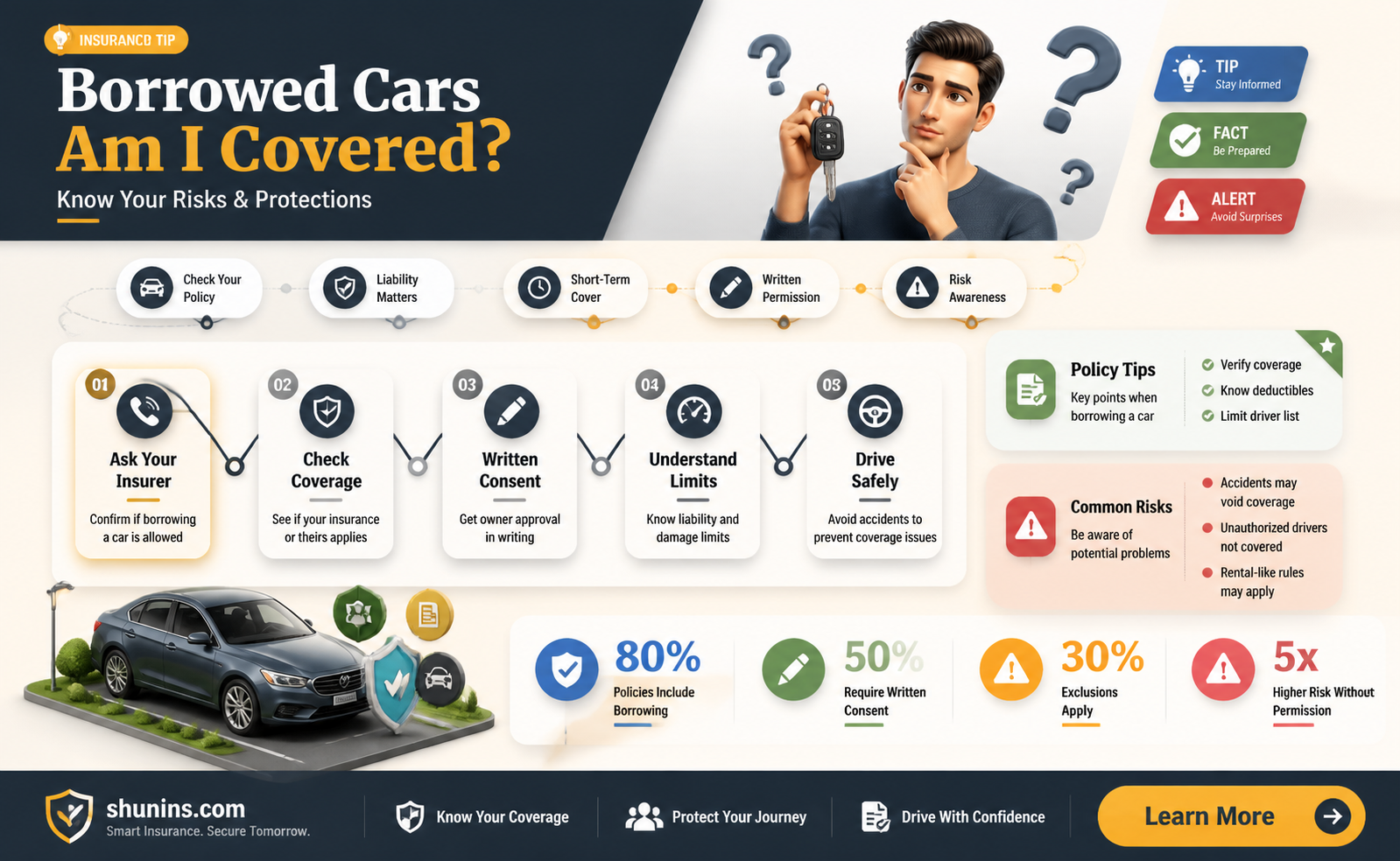 am I insured if I borrow a vehicle