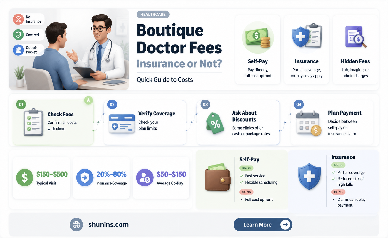 are boutique dr fees considered insurance